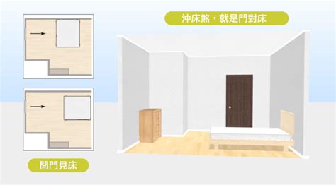 化妝鏡對床|15個全新臥室床位、家具擺設風水禁忌與破解，附科學。